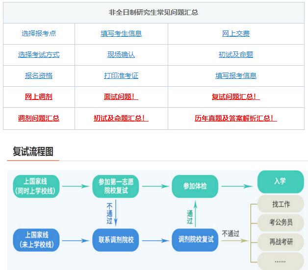 考研復(fù)試，綜合復(fù)試-面試導(dǎo)師高頻問題！